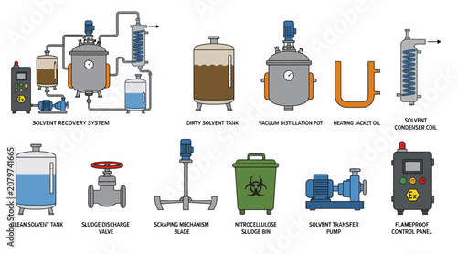 Photos Industrial Equipment and Chemical Processing Machinery Set.