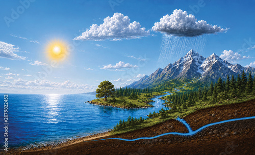 Diagram of the Natural Water Cycle in a Mountainous Landscape