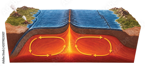 Cross Section Diagram of Tectonic Plate Movement and Mantle Convection