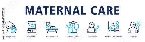 Bild auf Leinwand Maternal Care web banner icon vector illustration presenting prenatal monitoring, newborn care and supportive hospital services