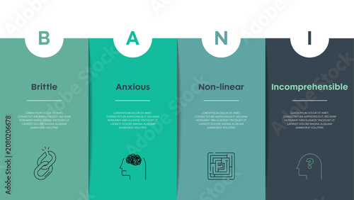 Fényképezés BANI World Infographic Vector Template: New Business Framework for Chaos Management