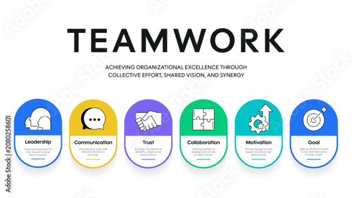 Fotografía Teamwork diagram chart infographic banner template with icon vector for presentation has collaboration, trust, leadership, communication, motivation and goal