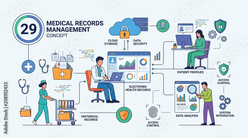 Medical Records Management and Healthcare Data Analysis Infographic