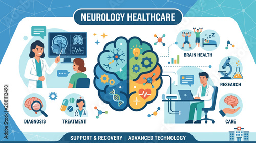 Neurology Healthcare Concept with Brain Analysis and Medical Care