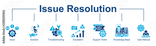 Issue Resolution banner web icon solid style vector illustration concept with icon of issue, solution, troubleshooting, escalation, support, ticket, knowledge