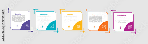 Foto SCORE framework analysis infographic template with square box with circle badge