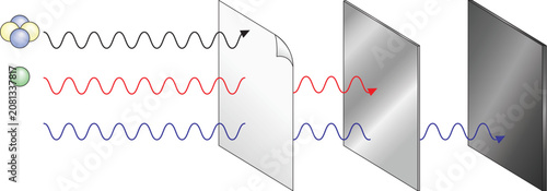 Fotografi Radiation Penetration Power Comparison Alpha Beta Gamma Rays Vector Illustration