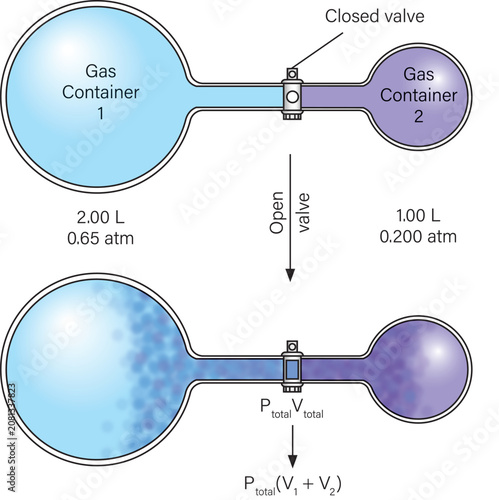 Mixing Multiple Gases in Connected Containers Physics Diagram Vector Illustration