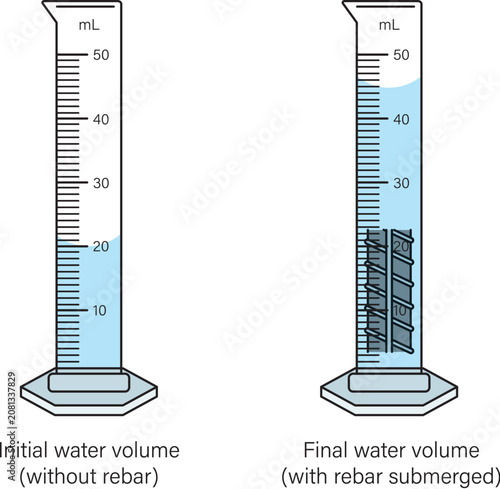 Graduated Cylinder Scale Reading Measurement Vector Illustration