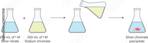 Obraz na plátně Precipitation Reaction Formation in Solution Chemistry Vector Illustration
