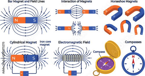 Fotografie Physics magnetism vector set with bar, horseshoe, cylindrical magnets, electromagnetic fields, force lines, and compasses isolated on white background