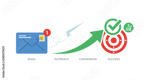 Email marketing strategy process for conversion and success