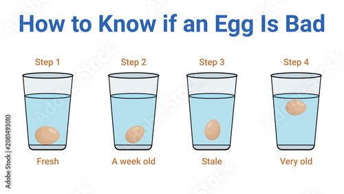 Foto How to Know if an Egg Is Bad