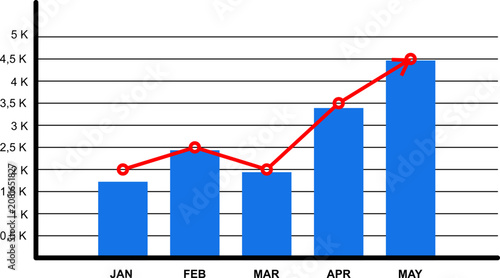 Business growth bar chart and line graph showing upward financial trend, flat vector illustration of economic success or sales increase
