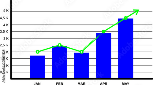 Business growth bar chart and line graph showing upward financial trend, flat vector illustration of economic success or sales increase
