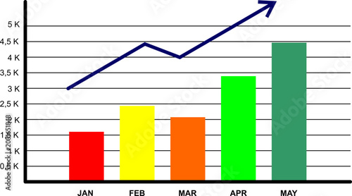 Business growth bar chart and line graph showing upward financial trend, flat vector illustration of economic success or sales increase
