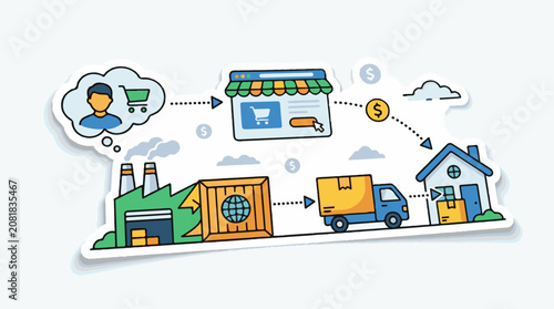 Online shopping process from factory to home delivery with payment
