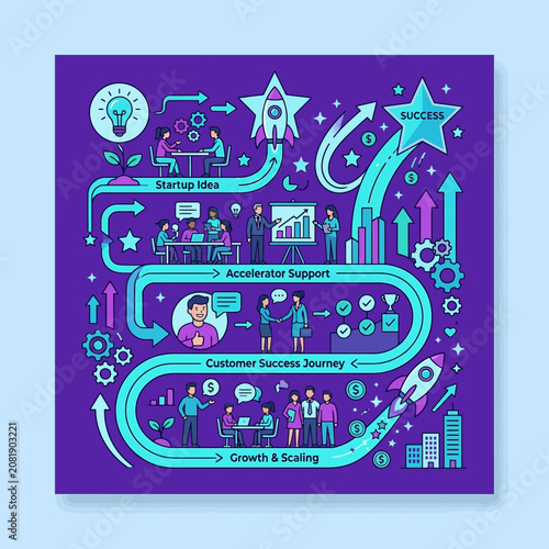 Startup Success Journey From Idea To Growth And Scaling