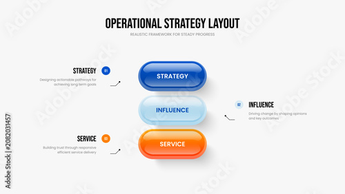 Enterprise Profile Three Option Infographic Slideshow Design. Project Introduction Slide Layout Vector Illustration. Digital Visualization 3 Element Diagram Presentation Template.