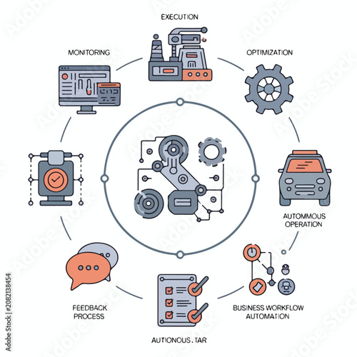 Automation Loop Icons for Continuous Learning, Monitoring, Execution, and Workflow Optimization
