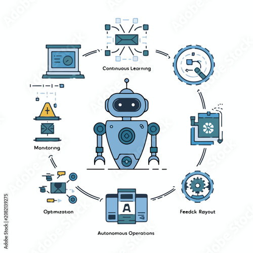Automation Loop Icons for Continuous Learning, Monitoring, Execution, and Workflow Optimization
