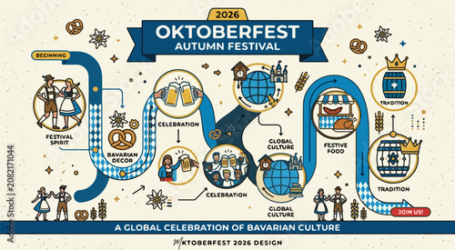 Oktoberfest Autumn Beer Festival Poster 
2026 — Bavarian Blue White Gold 
Traditional Celebration Landscape Design