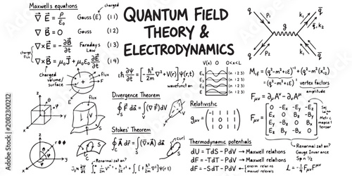 Vászonkép Quantum field theory and electrodynamics physics formulas and equations on a whi