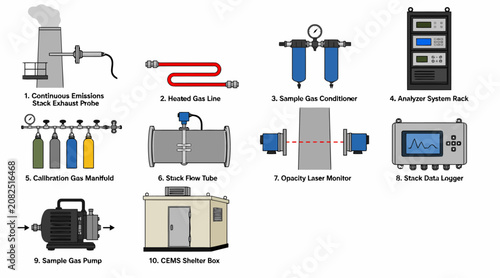 Obraz na płótnie Industrial Equipment and HVAC System Components Diagram.