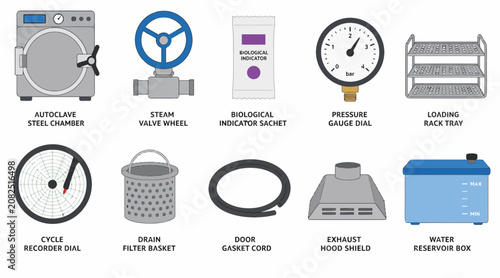 Collection of industrial and household appliance parts and tools.