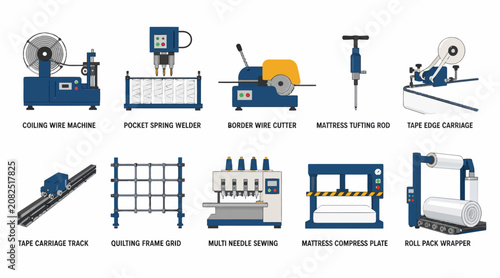 Foto Collection of Industrial Manufacturing Machines and Equipment.