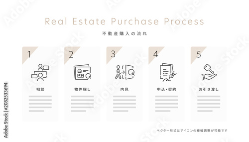 Tableau sur toile 不動産購入の流れを説明するステップ図テンプレート（マイホーム・内見・契約・引き渡し）ベクターアイコン付き