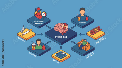 Tableau sur toile Stroke Risk Factors Isometric Concept Vector Illustration