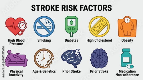 Photos Stroke Risk Factors Flat Icon Set Vector Illustration