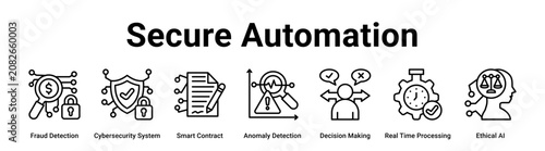 Fotografía Secure Automation web banner icon vector illustration concept for technology with icon of Fraud Detection, Cybersecurity System, Smart Contract, Anomaly Detection, Decision Making, Real Time