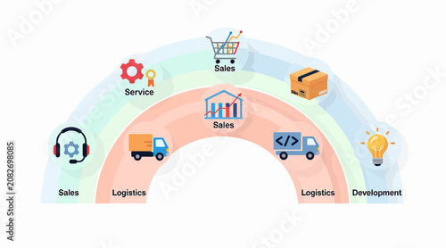 business process management cycle