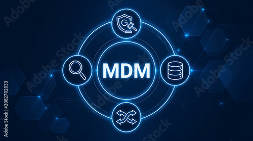 MDM acronym, master data management, method of managing the organization's critical data to provide, with data integration, a single point of reference