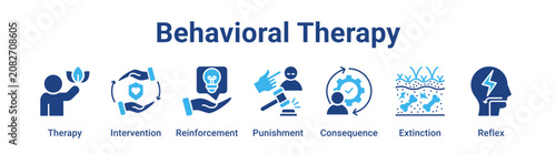 Photos Behavioral Therapy web banner icon vector illustration concept for business with icon of Therapy, Intervention, Reinforcement, Punishment, Consequence