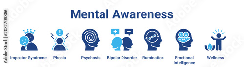 Quadro su tela Mental Awareness web banner icon vector illustration concept for medical with icon of Impostor Syndrome, Phobia, Psychosis, Bipolar Disorder, Rumination, Emotional