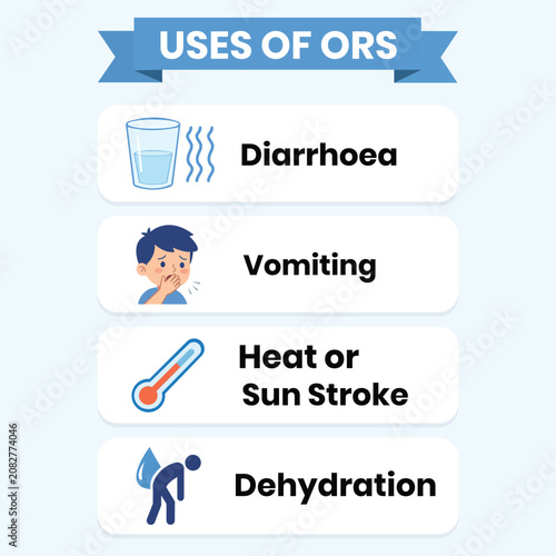 Tableau sur toile Infographic of ORS Uses: Clear and informative infographic illustrating the uses of Oral Rehydration Solution (ORS) for Diarrhea, Vomiting, Heatstroke, and Dehydration