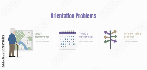 Orientation Problems in Alzheimer's Disease. Spatial Disorientation, Temporal Disorientation and Difficulty Making Decisions