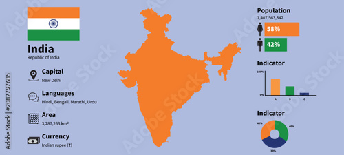 India infographic with flag map and statistics for travel or country profile