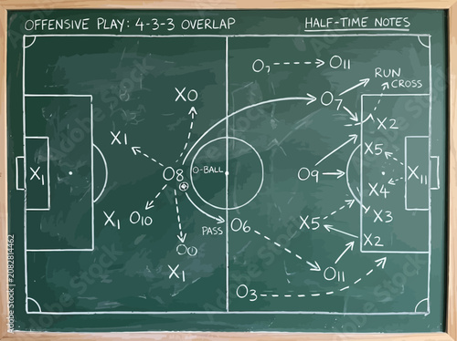 Vector illustration of soccer offensive play 4-3-3 overlap strategy chalkboard diagram with player positions and arrows