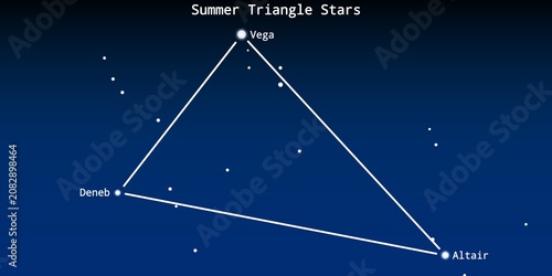 Obraz na płótnie The Summer Triangle Stars Asterism in the Night Sky Illustration (Vega, Deneb, A