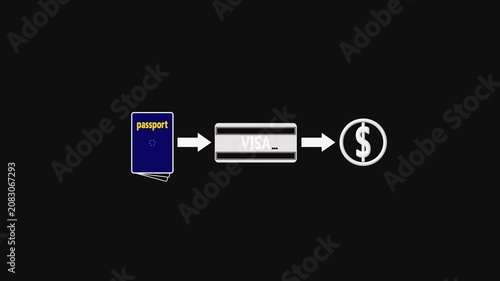 Passport to credit card payment process infographic animation for financial travel services visa.