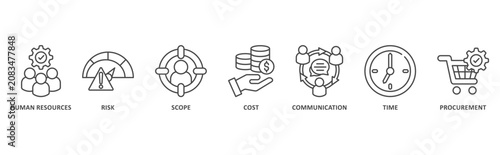Project Management banner web icon illustration with icon of human resources, risk, scope, cost, communication, time, procurement