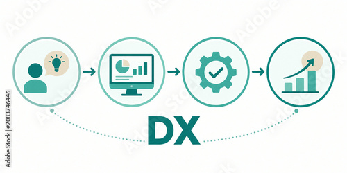 DX推進の4ステップ概念図 業務デジタル化のプロセス