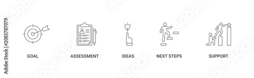 GAINS Coaching Model icon set containing goal, assessment, ideas, next steps and support vector icons concept illustration
