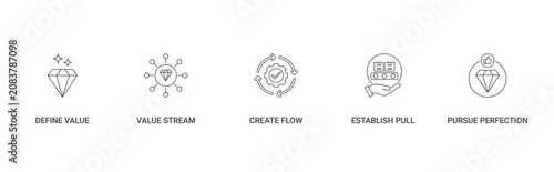 LEAN Principles icon set containing define value, value stream, create flow, establish pull and pursue perfection vector icons concept illustration