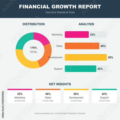 фотографія Year-end financial growth distribution infographic with departmental growth rate
