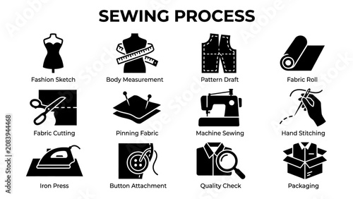 Sewing Process and Garment Production Icons Set